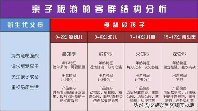 国内亲子旅游市场潜力及客群结构剖析