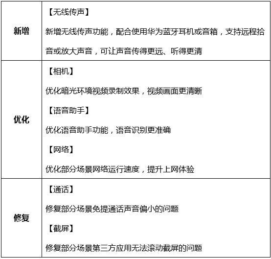 无线传声来了，华为Mate30系列尝鲜，推送EMUI10.