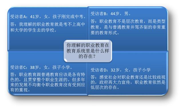 職業教育大變革，這次是來真格兒的了