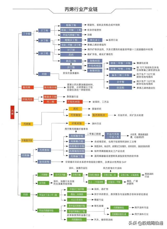 2020������ʯ�ͻ�����ú������ҵ��ͼ