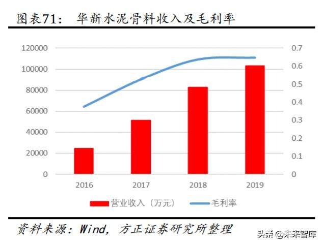 海螺水泥深度解析：深度复盘水泥龙头的往昔与未来