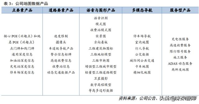 四维图新深度解析：立足导航，打造五位一体“智能汽车大脑”
