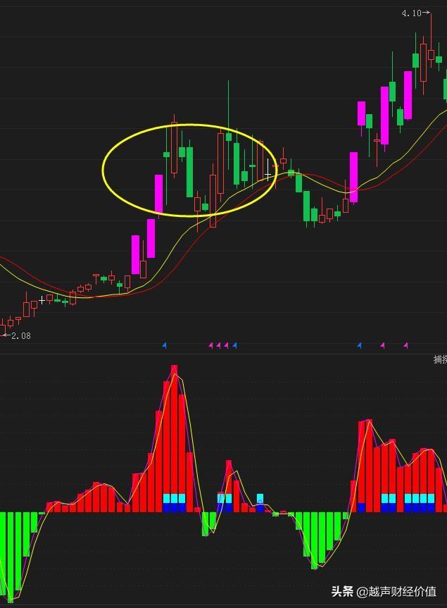 终于有人发声了：大盘再度进入深度熊市的可能