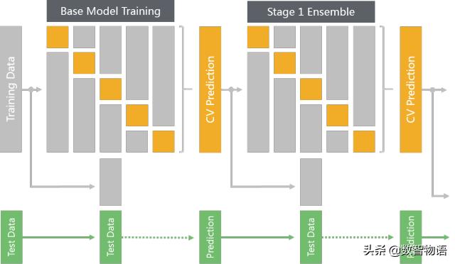 Kaggle 数据挖掘比赛经验分享