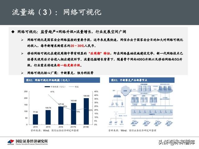 5G新基建最新进展及投资机会分析