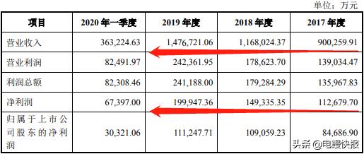 医药主业再扩容，东阳光拟全资并购实控人资产