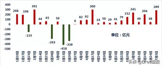 全面牛市具备开启条件？中报出炉，25只医药股预增！（名单）