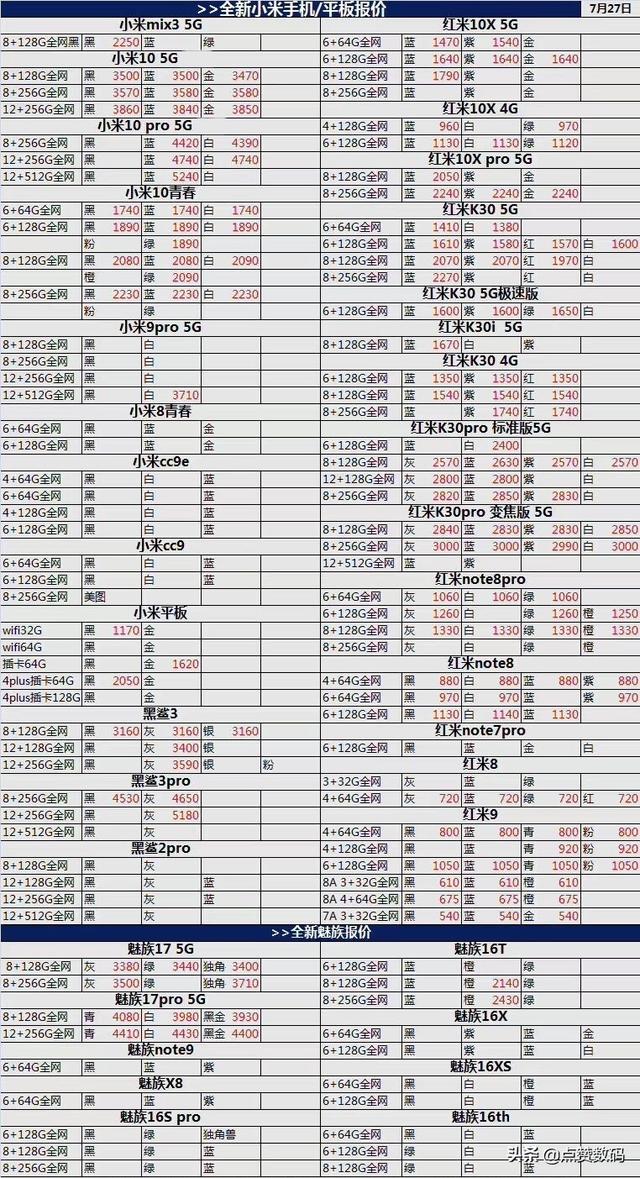 7月28日华强北手机报价，看看你想要的手机跌了吗