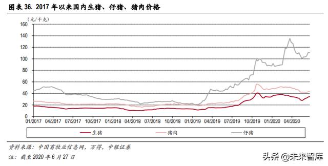 食品飲料2020年中期策略：從短期改善+長期優勢兩個角度選股