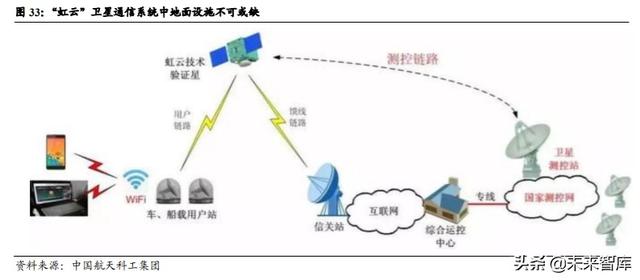 卫星行业深度报告：卫星互联网按下加速键，新赛道释放红利