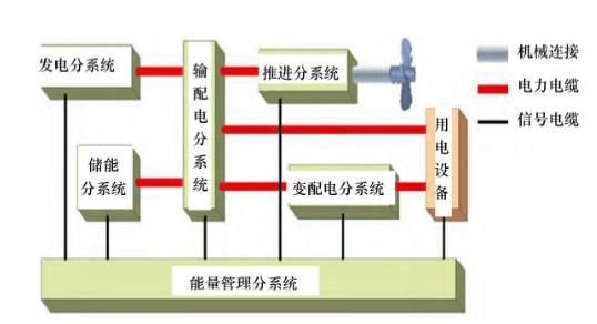 盘点055驱逐舰上即将出现的新武器、新技术