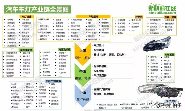 100大产业链全景图（高清大图）——满满的干货哦