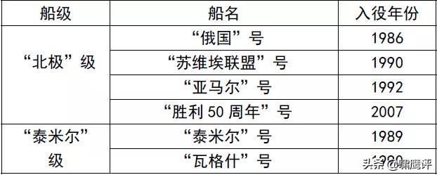 俄罗斯北冰洋舰队，北极航道的探路者，引领北冰洋的领袖级破冰船