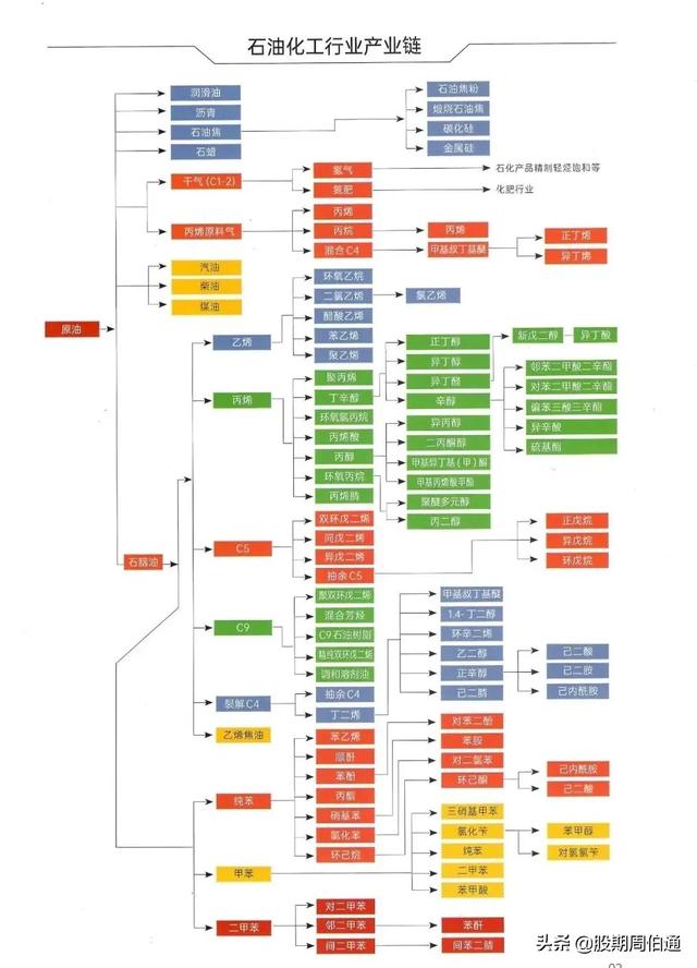 2020������ʯ�ͻ�����ú������ҵ��ͼ