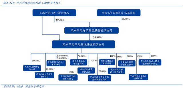 一季度业绩大增，在手订单饱满，看好进口替代需求