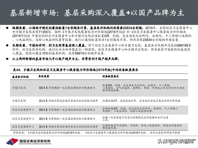 医疗器械行业深度报告：118页深度解析超声产业链