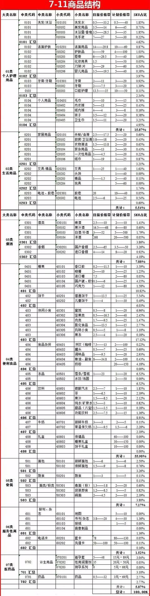 新开便利店如何进货？