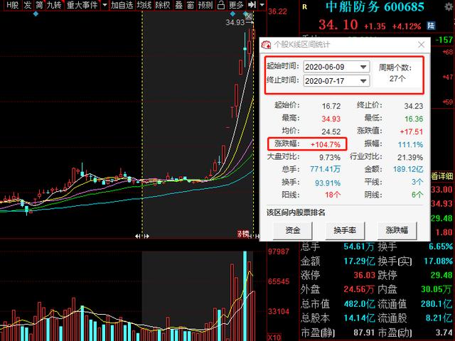 A股3只半年报大增的医药蓝筹股一览（名单），谁能成为新龙头？