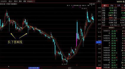股票不断有万手大单买入，股价却一直下跌，说