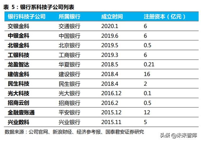 金融科技专题报告：从蚂蚁上市看金融科技生态圈