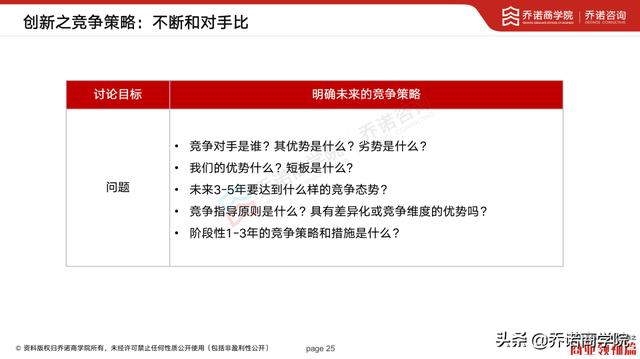 那些懂战略规划的人，都特别在意这9个问题