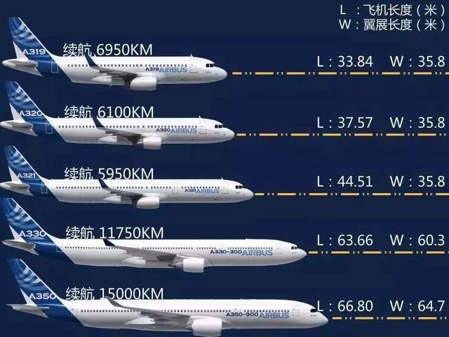 瞄准波音787，欧洲小墨镜空客A350能否后来者居上？