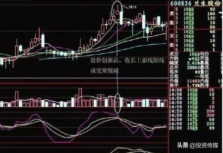 医药股大行情才刚开始？这15只医药潜力股被严重低估了，建议先收藏坐等下一只大牛股诞生！（附名单一览）