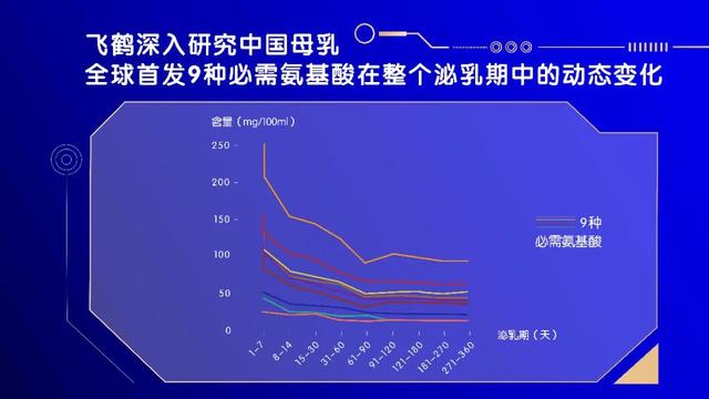 科研创新：乳业巨头飞鹤的“定海神针”