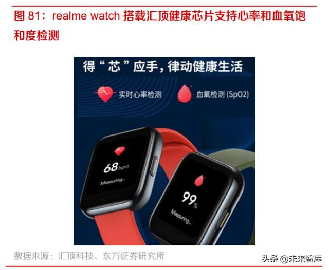 智能手表行业深度报告：持续创新，销量快速增长