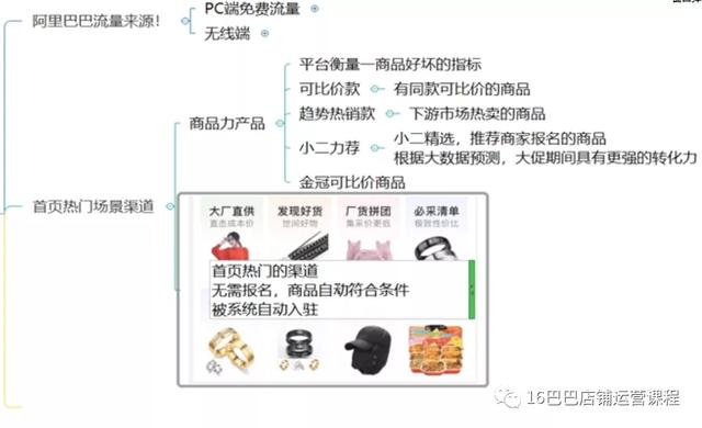 如何推广阿里巴巴店铺产品？