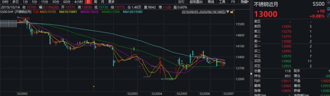 股价低、弹性大：四方科技、海容冷链，标准的