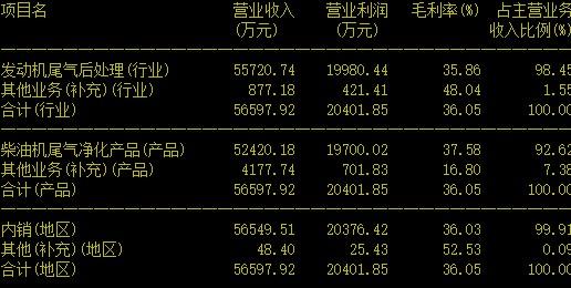 海阔天空式龙头——艾可蓝