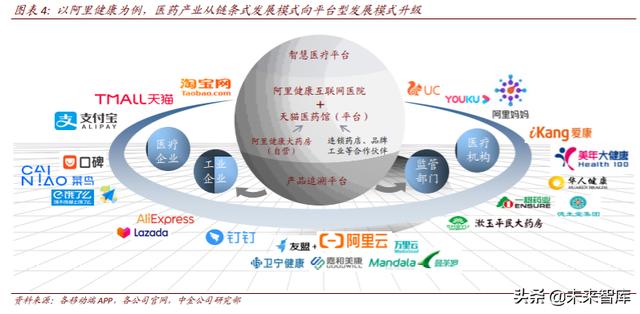 医疗科技：把握终端场景变革、数字化、科技赋能的投资机会