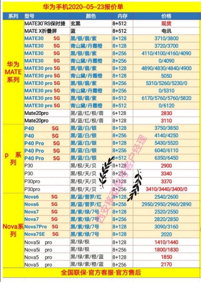 2020～05～23各个品牌手机批发价目表，换新机只买对，不买贵！