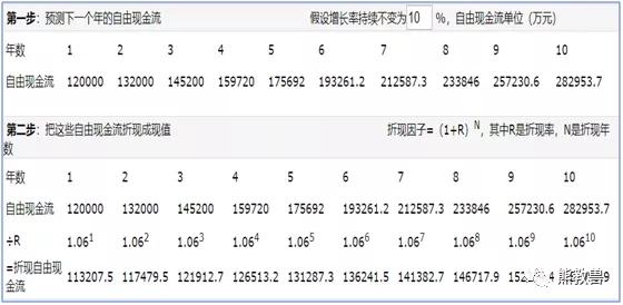 片仔癀投资价值分析