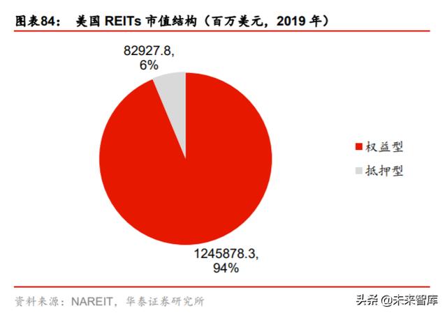房地产行业中期策略：谋远略要素改革，掘存量