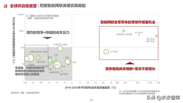 智能汽车专题报告：制动系统，电动智能催化，国产曙光已现