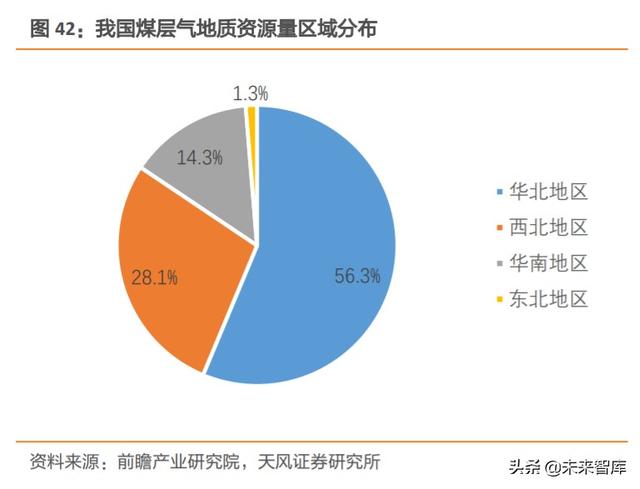 天然气产业链现状及发展趋势深度研究报告