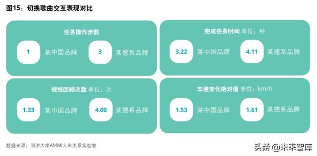 德勤如何打造面向未来的智能网联汽车