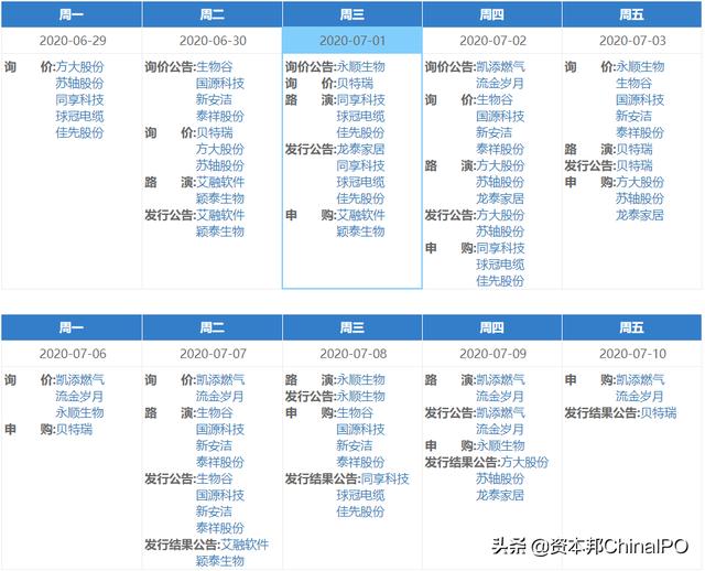 新三板新股询价需要参与吗？参与精选层新股申购的资质需要有哪些步骤？