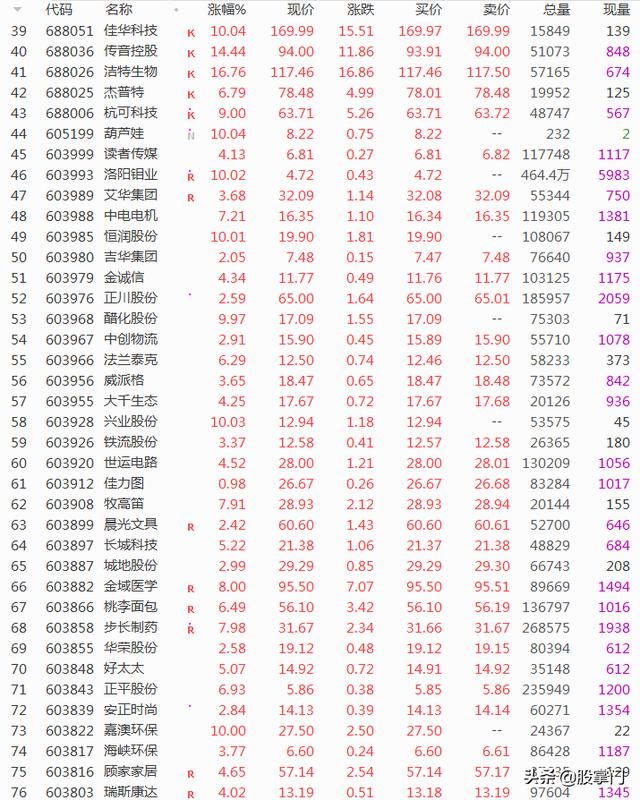 医药生物，中报推动！（2020年7月13日潜力黑马个股统计）