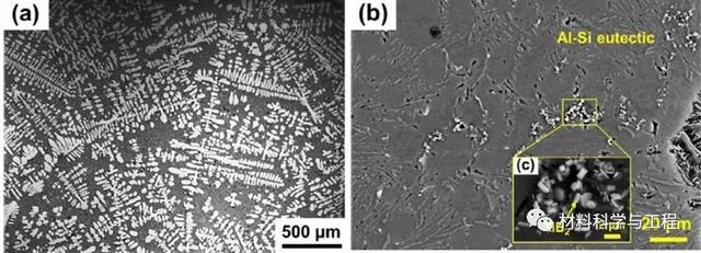 ​上大《Acta Mater》搞清楚了！铝硅合金晶粒难以细化的根源