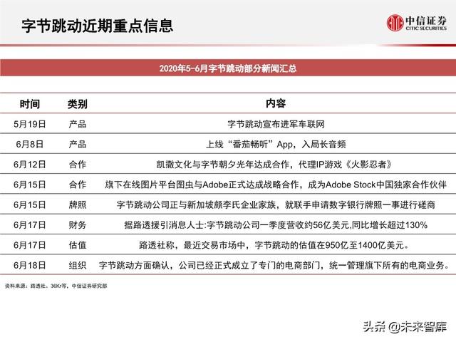 字节跳动深度剖析：过去高成长，未来靠什么