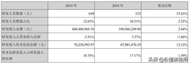 跟恒瑞医药一样牛，长春高新，闭着眼睛买入，下一个100倍股