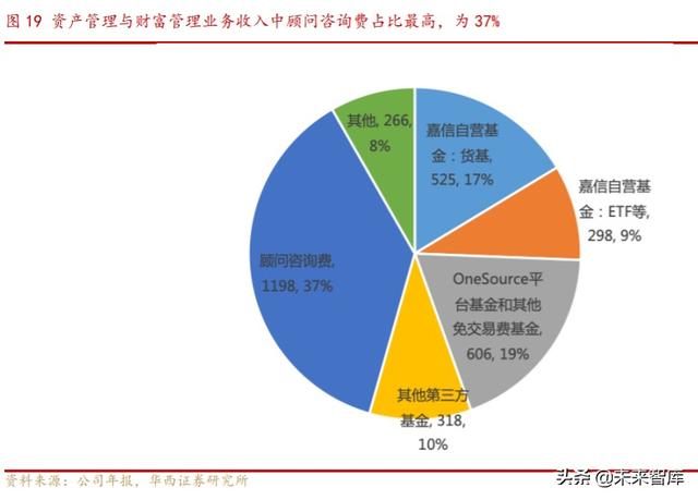 券商商业模式专题报告：解密嘉信理财的生意经