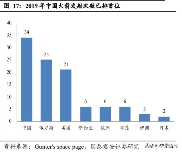 卫星行业深度报告：卫星互联网按下加速键，新赛道释放红利