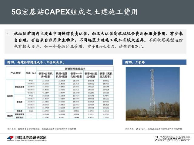 5G新基建最新进展及投资机会分析