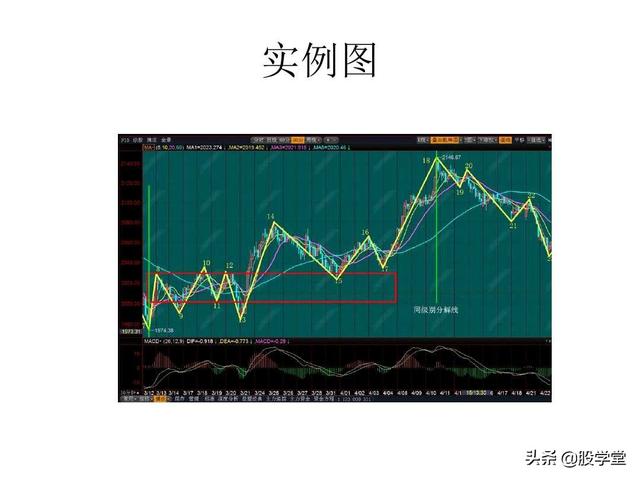 最经典缠论实战技巧之第一类买点图解！（收藏