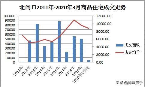 在天津买房，这个板块我劝你慎重考虑 | 系列（