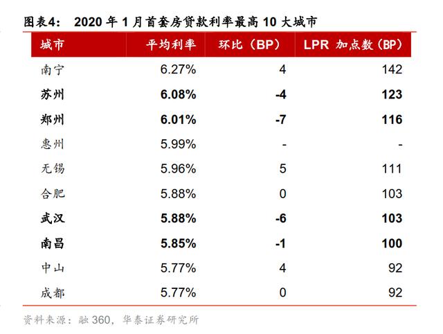 大白话告诉你，房贷利率要不要转LPR，你的房贷会怎么变？